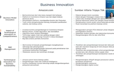 investasi bisnis robot