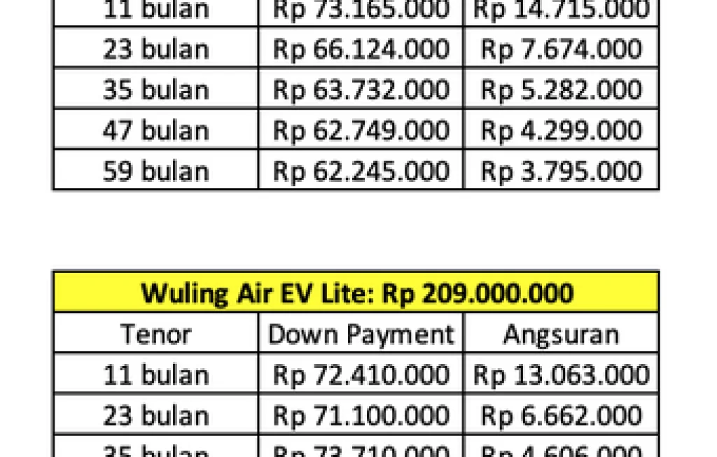kredit mobil listrik