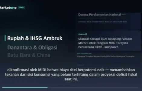 obligasi rupiah Danantara