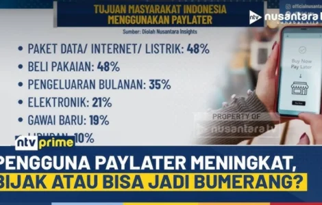 utang paylater melejit