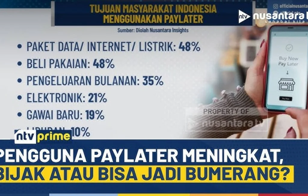 utang paylater melejit